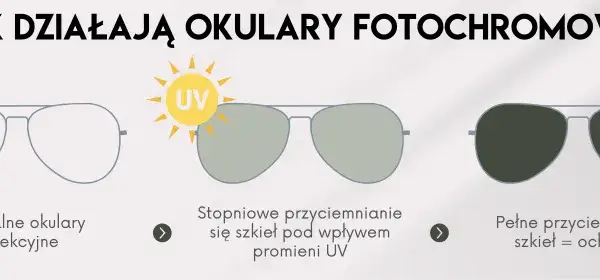 Okulary fotochromowe: Co to jest? Jak działają i czy warto?