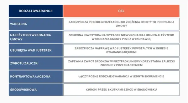 Jakim gwarancjom podlegają ubezpieczeniowe fundusze kapitałowe i jak ich uniknąć?