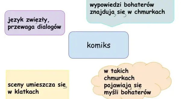 Czym jest komiks? Poznaj definicję, rodzaje i ich historię