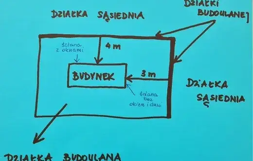 Czy mogę wykorzystać ścianę budynku sąsiada w granicy bez zgody?