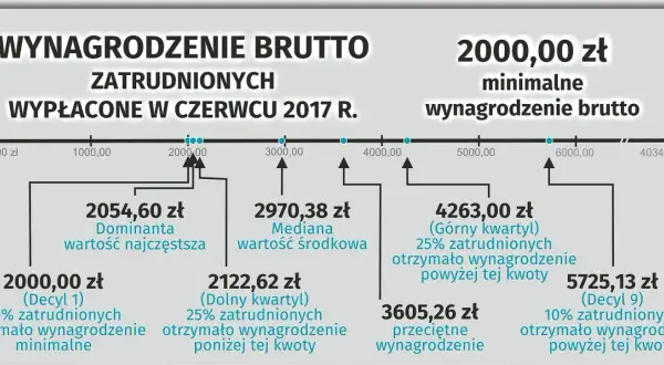 Zarobki opiekunki we Włoszech: Ile realnie zarobisz i zaoszczędzisz?