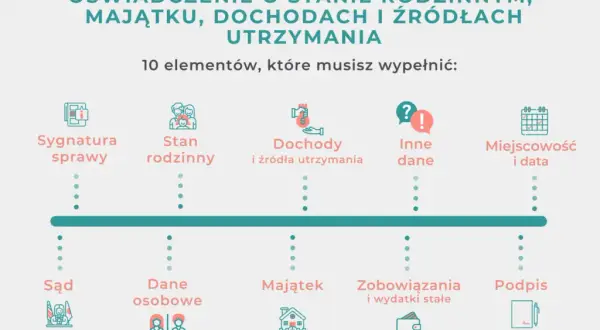 Ile kosztuje rozwód w Polsce? Poznaj pełne koszty i sposoby na oszczędności