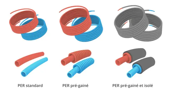 Trois types de tubes per plomberie : standard, pré-gainé et pré-gainé isolé.