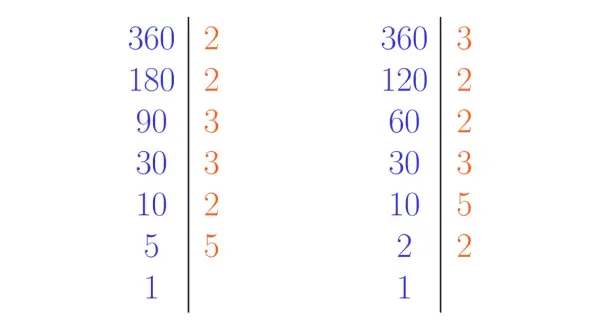 Rozkład na czynniki pierwsze liczb 360, 180, 90, 30, 10, 5, 1 oraz 360, 120, 60, 30, 10, 2, 1.