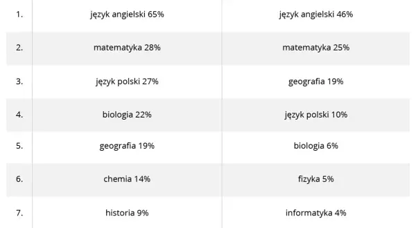 Liceum na prawo: Wybierz profil i przedmioty, by dostać się na studia