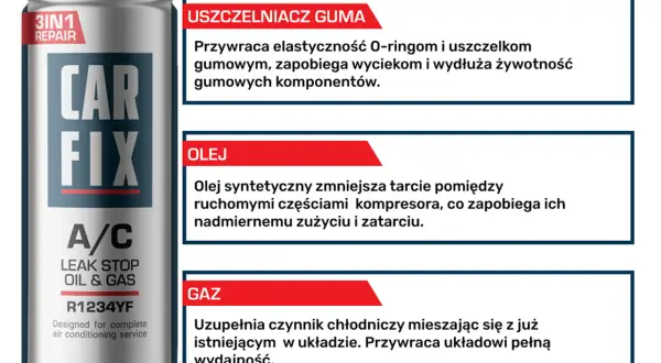 Puszka Car Fix A/C Leak Stop Oil & Gas. Zastanawiasz się, ile kosztuje nabicie klimatyzacji? Ten produkt to kompleksowe rozwiązanie.