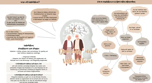 Validierung bei Demenz: Gefühle anerkennen, wertschätzend kommunizieren, auf Augenhöhe sprechen.