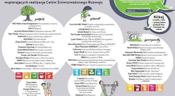 Przykłady zrównoważonego rozwoju w Polsce, które naprawdę inspirują