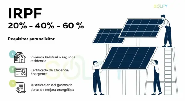 Requisitos deducción IRPF placas solares: vivienda habitual, certificado eficiencia energética y justificación gastos.