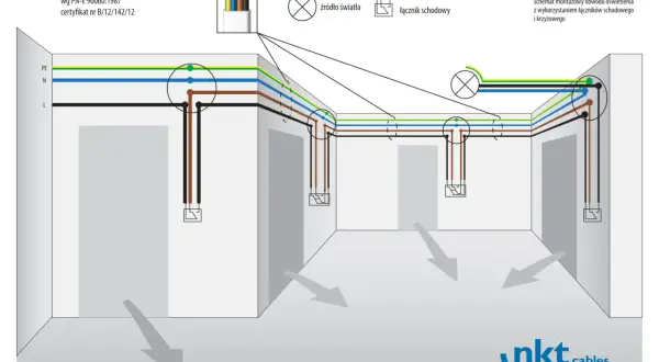 Schemat instalacji elektrycznej oświetlenia schodowego z przewodami PE, N, L.