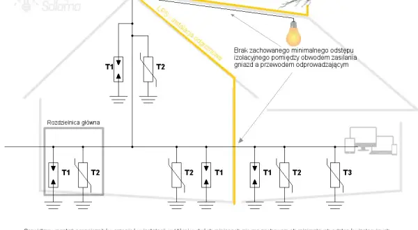 Ile różnicówek w rozdzielni? Praktyczny poradnik i optymalne rozwiązania