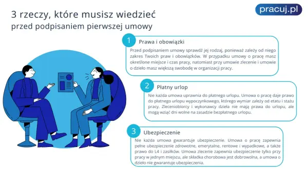 Dwóch współpracowników omawia umowę. Pracownik dowiaduje się o prawach, urlopie i ubezpieczeniu.