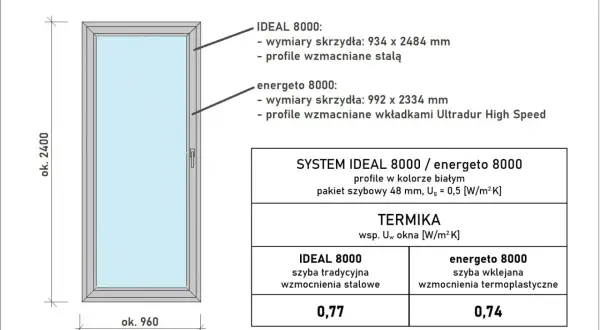 Rysunek techniczny okna balkonowego z podanymi wymiarami: ok. 2400 mm wysokości i ok. 960 mm szerokości. Opisuje wymiary skrzydeł i profile dla systemów IDEAL 8000 i energeto 8000.