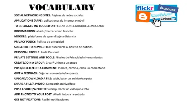 Vocabulario de internet con términos como "social networking sites" y logos de redes sociales.