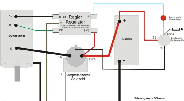 Schemat podłączenia alternatora Bosch (Dynastarter) do regulatora, akumulatora i wyłącznika zapłonu.