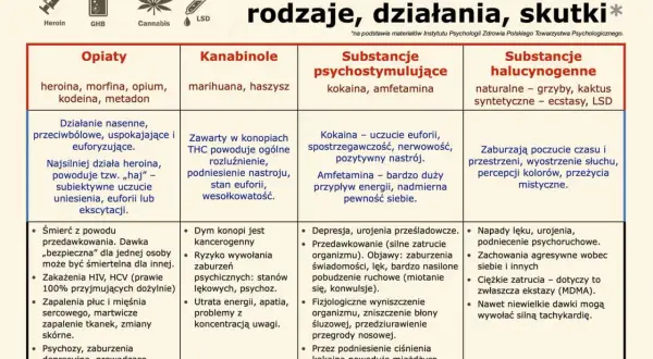 Objawy uzależnienia od narkotyków: Rozpoznaj i pomóż bliskim.