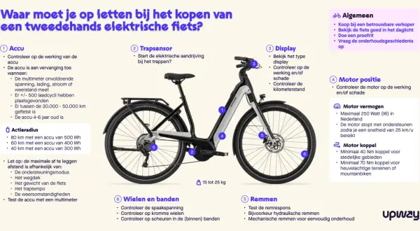 Elektrische fiets kopen? Let op de accu, motor (maximaal 250 Watt in NL), display, remmen, wielen en banden. Vraag naar de onderhoudsgeschiedenis.