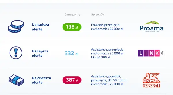 Ile kosztuje ubezpieczenie mieszkania w bloku? Poznaj ukryte koszty