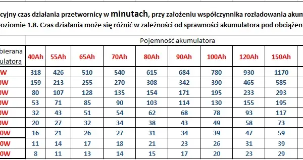 Akumulator 100Ah: Jaki bezpiecznik? Oblicz, dobierz, zabezpiecz!
