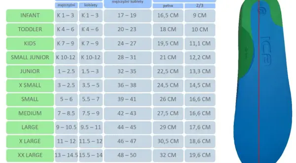 Tabela rozmiarów obuwia. 29 cm jaki to rozmiar buta? Wkładka 29 cm to europejski rozmiar 44-45, brytyjski 9-10.5 (m) lub 9.5-11 (k).
