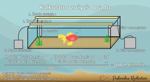 Koszt akwarium 112l: Ile prądu zużywa? Oblicz i oszczędzaj!