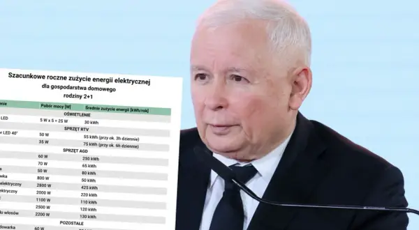 Jarosław Kaczyński na tle tabeli szacunkowego zużycia energii elektrycznej. Temat zamrożenia cen prądu nabiera znaczenia.