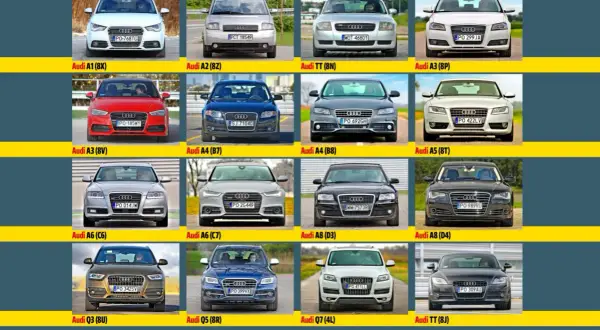 Szesnaście modeli samochodów Audi ustawionych w rzędach, każdy z opisem.