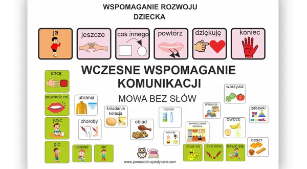 Tablica z piktogramami do komunikacji alternatywnej: "ja", "jeszcze", "coś innego", "powtórz", "dziękuję", "koniec", "chcę", "powiedz mi", "ubrania", "śniadanie/kolacja", "obiad", "napoje", "warzywa", "owoce", "zabawki", "jeść", "choroby", "pić", "ubie...