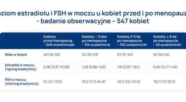 Jaki poziom FSH wskazuje na menopauzę? Rozszyfruj swoje wyniki