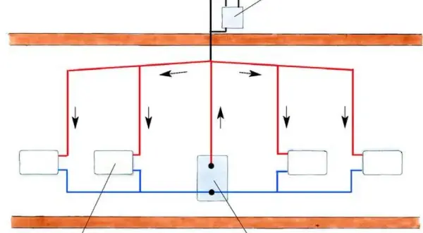 Zasady działania ogrzewania miejskiego - poznaj system ciepłowniczy