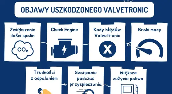 Objawy uszkodzonego Valvetronic: zwiększone spaliny, Check Engine, błędy, braki mocy, trudności z odpalaniem, szarpanie, większe zużycie paliwa.