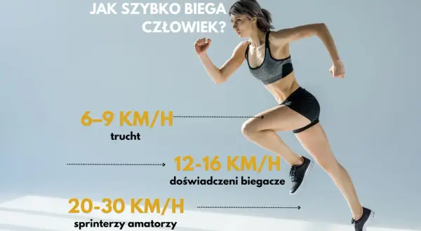 Kobieta w ruchu, ilustrująca, z jaką prędkością biega człowiek: od truchtu (6-9 km/h) po amatorskich sprinterów (20-30 km/h).