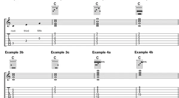 Różne przykłady zapisu **chwyt c na gitarze**, w tym diagramy akordów i tabulatury.