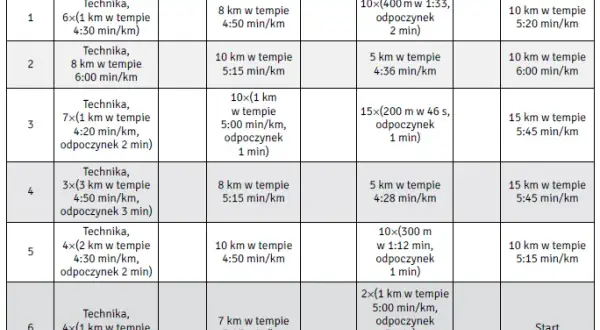 Plan biegania na odchudzanie: Skuteczny trening i dieta krok po kroku