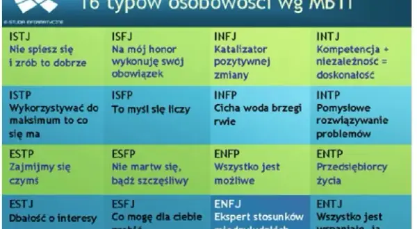 Czy typ osobowości może się zmienić? Odkryj prawdę o MBTI