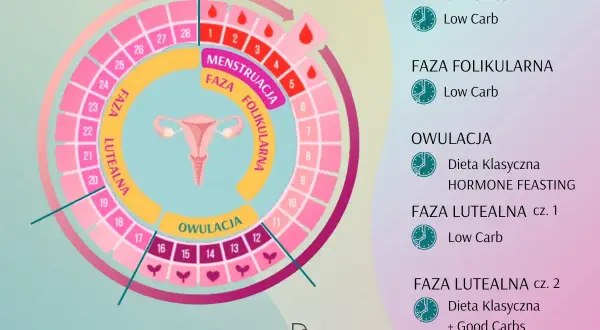 Cykl menstruacyjny nastolatki: Kiedy łapie rytm i co jest normą?