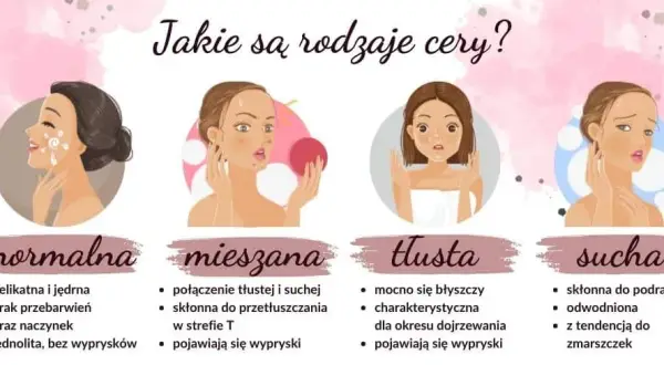 Jaki masz typ cery? Rozpoznaj i pielęgnuj świadomie