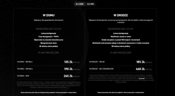 Starlink internet cena: plany "W domu" od 135 zł/miesiąc, "W drodze" od 185 zł/miesiąc. Sprawdź dostępne opcje.
