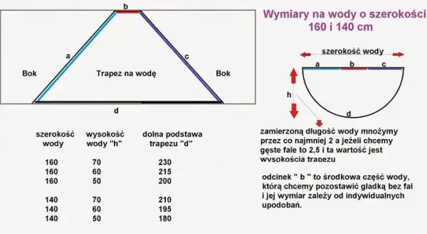 Jak uszyć firankę z koła - proste kroki do wyjątkowego efektu