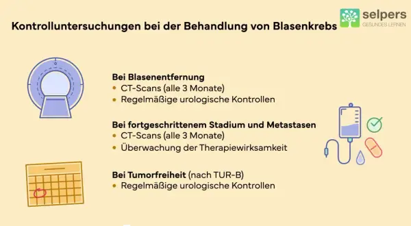 Kontrolluntersuchungen nach TUR-B bei Blasenkrebs: CT-Scans und regelmäßige urologische Kontrollen sind wichtig.