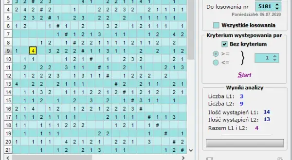 Mini Lotto ile liczb - Jak zwiększyć swoje szanse na wygraną