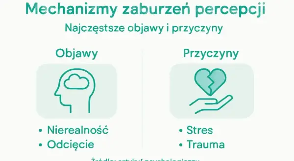 Uczucie odrealnienia i odcięcia to objawy zaburzeń percepcji. Przyczynami mogą być stres i trauma.