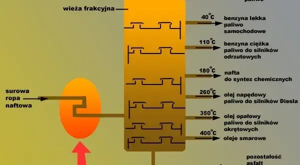 Jak powstaje benzyna? Odkryj tajniki rafinacji ropy naftowej