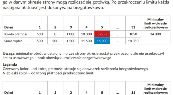 Rozliczenia CKC w Pekao - co to oznacza dla Twoich transakcji?