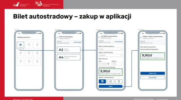 Jak kupić bilet na autostradę A2 i uniknąć nieprzyjemności