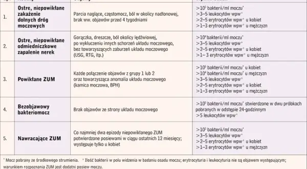Jakie leki na bakterie w moczu? Skuteczne rozwiązania na infekcje