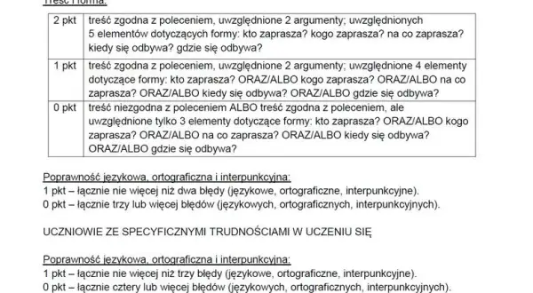 Zaproszenie na imprezę ósmoklasisty: Krok po kroku do perfekcji!