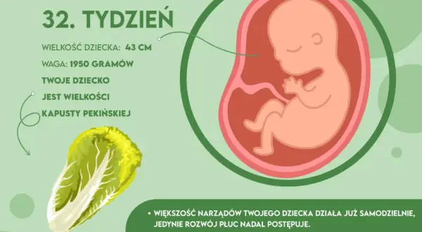 Waga dziecka w 32 tygodniu ciąży: Zaskakujące fakty o rozwoju płodu