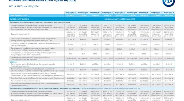 Dziecko w szpitalu? Ubezpieczenie szkolne: Co musisz wiedzieć