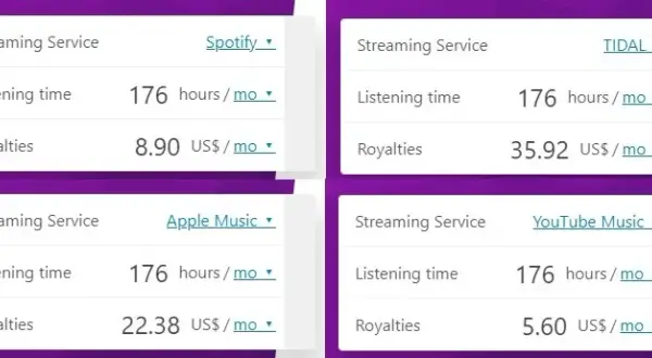 Ile Spotify płaci artystom w Polsce? Model wypłat i realne kwoty